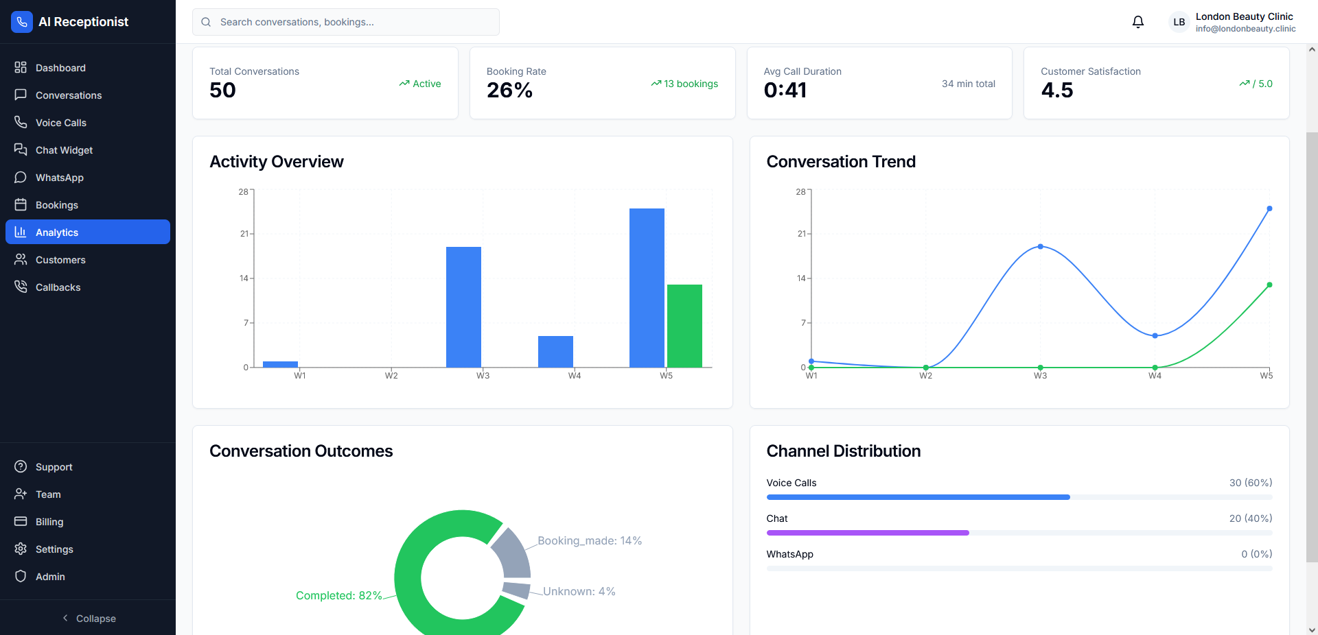 تجزیات اور رپورٹس